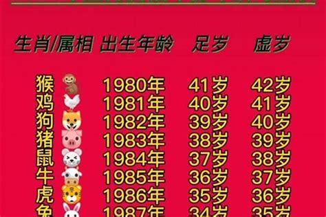 71年次屬|【71年次生肖】71年次生肖查詢術！破解民國、西曆、生肖，一分。